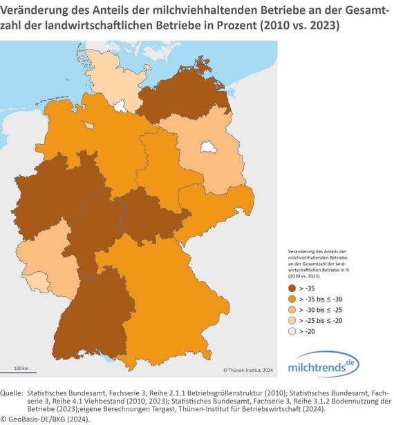 Veränderung des Anteils der milchviehhaltenden Betriebe an der Gesamtzahl der landwirtschaftlichen Betriebe in Prozent (2010 vs. 2023)