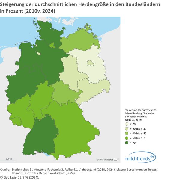 Steigerung der durchschnittlichen Herdengröße in den Bundesländern in Prozent (2010 vs. 2024)