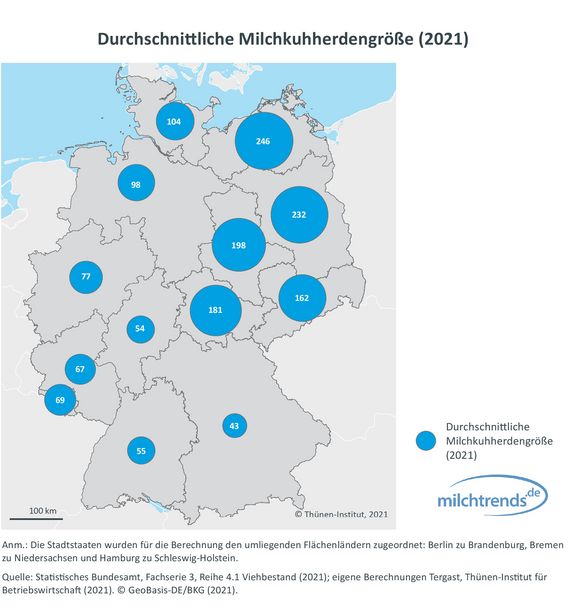 Durchschnittliche Milchkuhherdengröße in Deutschland (2021)