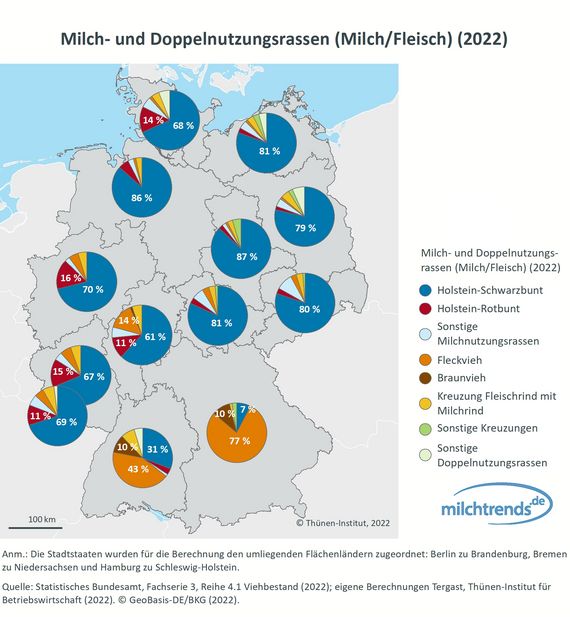 Milch- und Doppelnutzungsrassen (Milch/Fleisch) (2022)