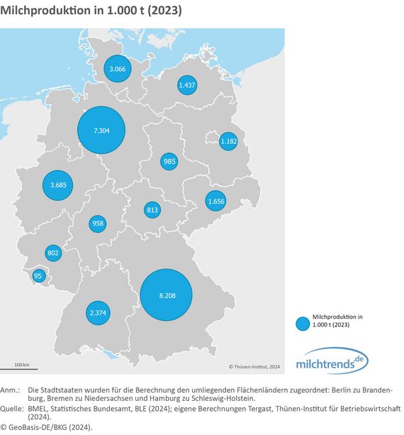 Milchproduktion in 1.000 t (2023)
