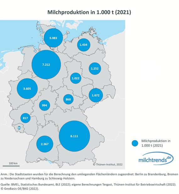 Milchproduktion in 1.000 t (2021)