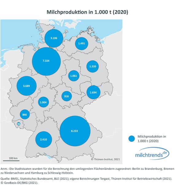 Deutschlandkarte zeigt die Milchproduktion in 1.000 t (2020)